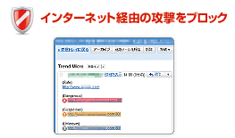 インターネット経由の攻撃をブロック